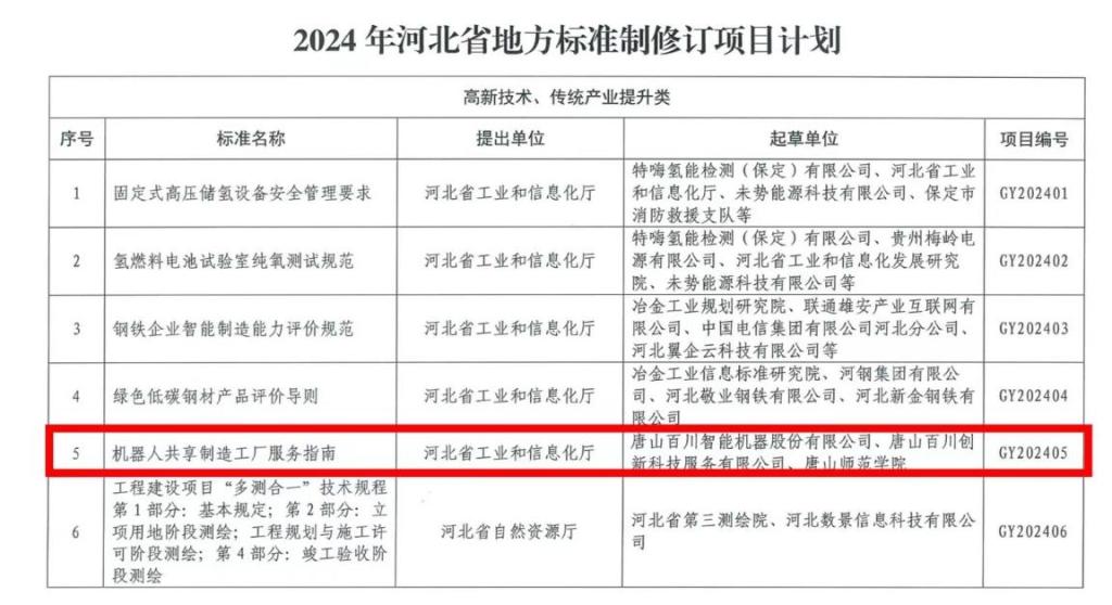 我校與優質企業合作成功入選省地方標準制修訂項目計劃