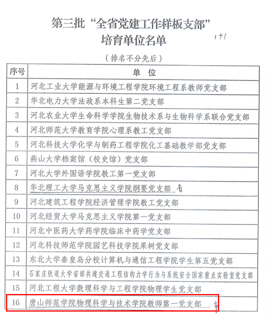喜報！我校獲“全省黨建工作樣板支部”榮譽稱號