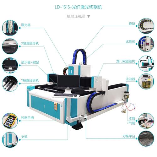 厂家直销 乐狄光纤激光切割机 卷材激光切割机自动化激光切割机